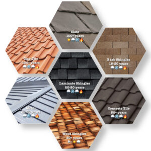Being trained to work on any roof of any material including shingles, tile and metal!